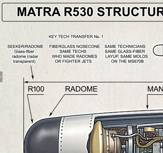 CHEZ NOUS by MIENchic — Matra R530 Missile | The MS670B Monocoque | French Legends of Le Mans | 24" x 36" Poster